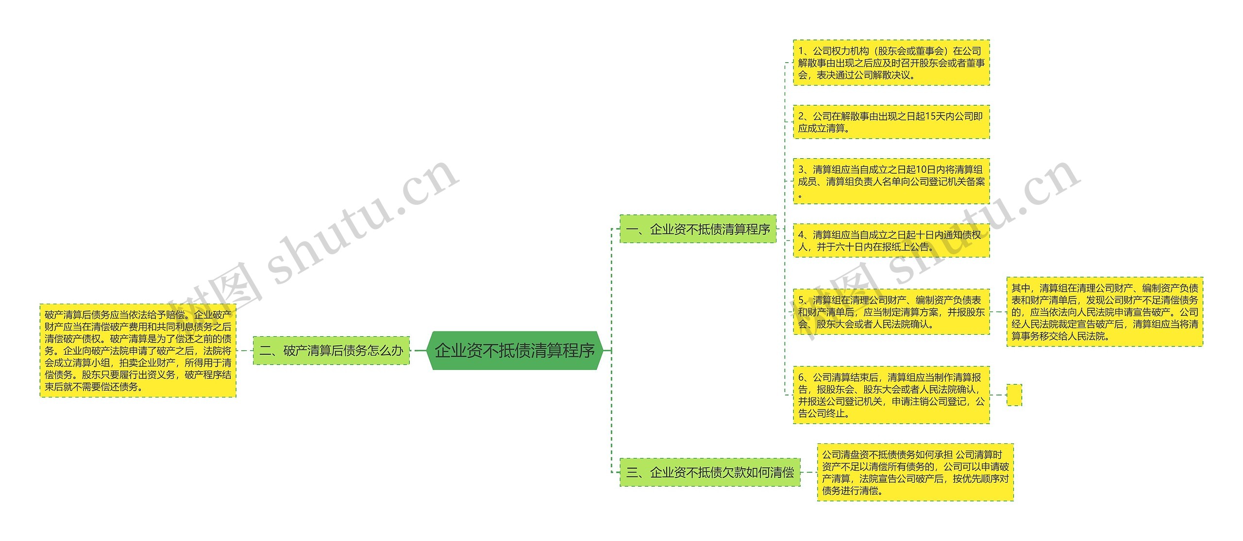 企业资不抵债清算程序