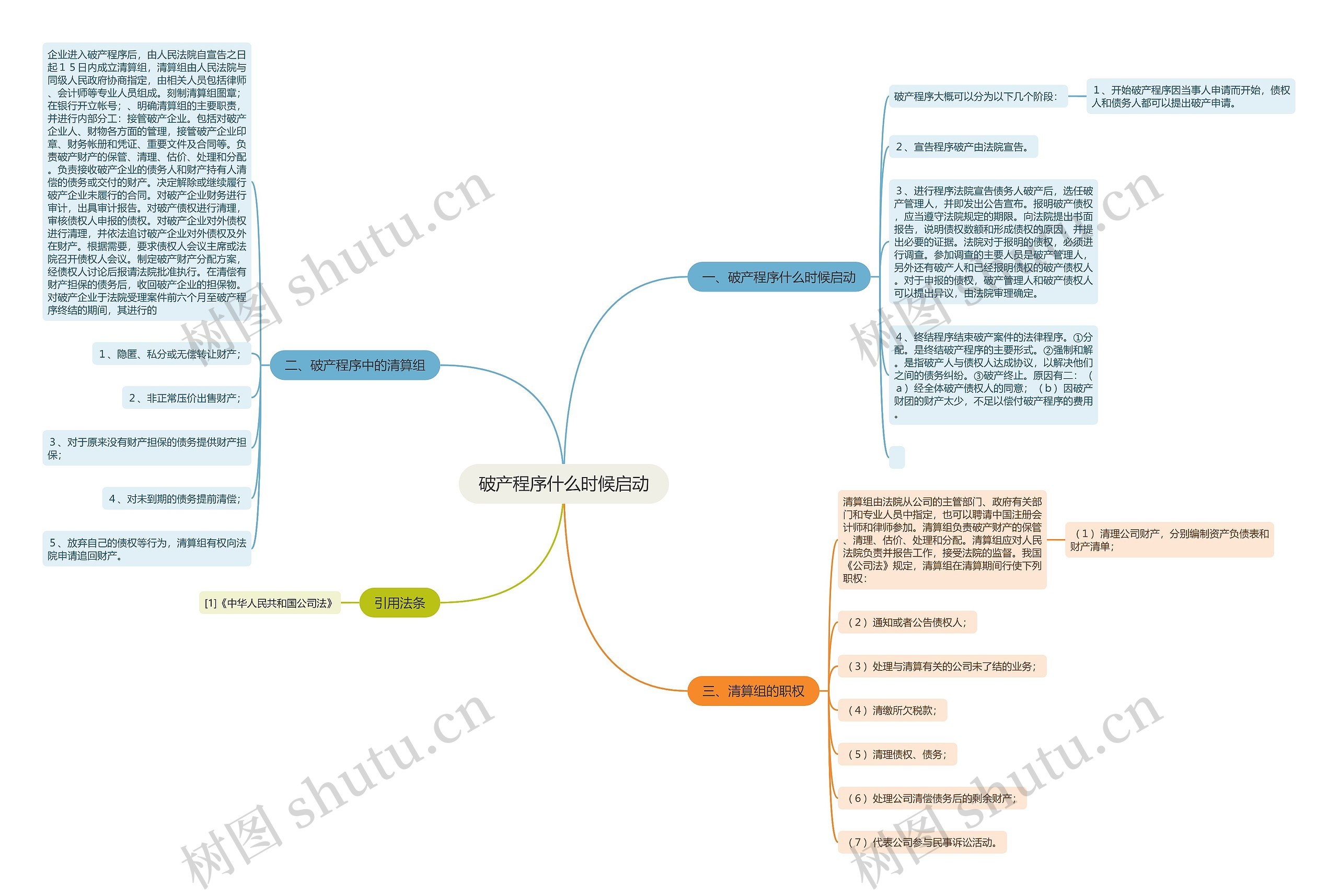 破产程序什么时候启动 破产程序什么时候启动