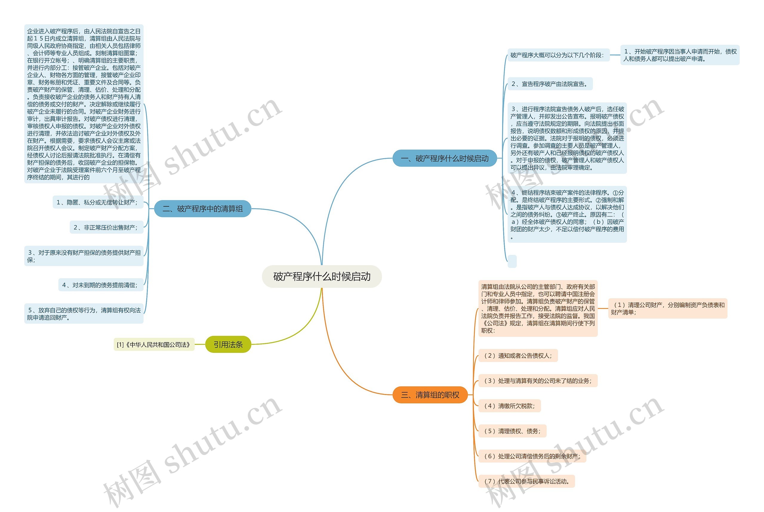 破产程序什么时候启动思维导图