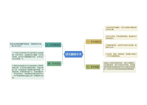 绒毛膜癌手术