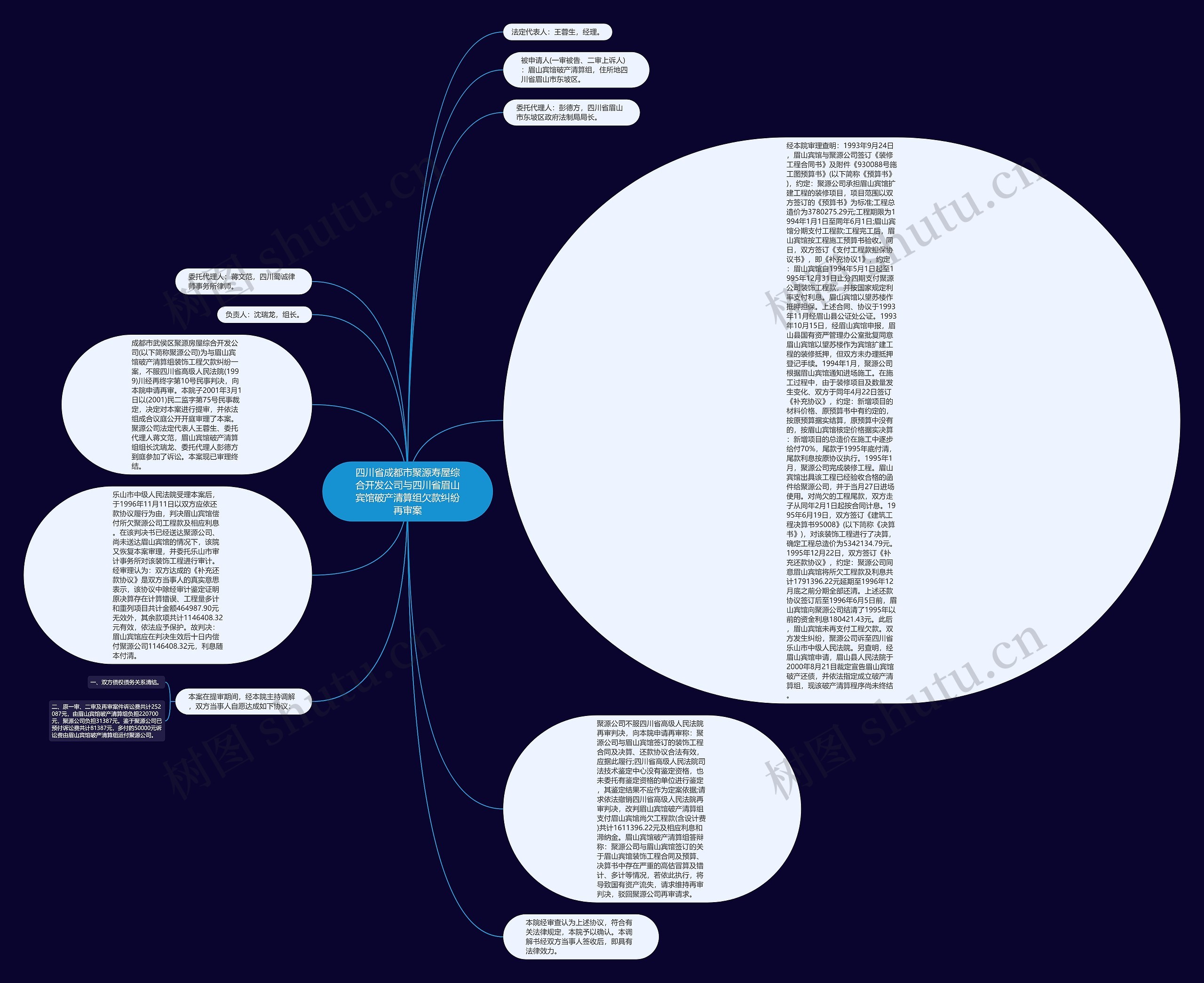 四川省成都市聚源寿屋综合开发公司与四川省眉山宾馆破产清算组欠款纠纷再审案思维导图