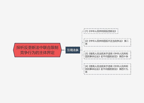 探析反垄断法中联合限制竞争行为的主体界定