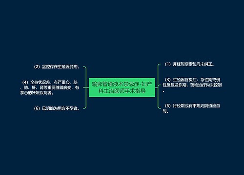 输卵管通液术禁忌症-妇产科主治医师手术指导