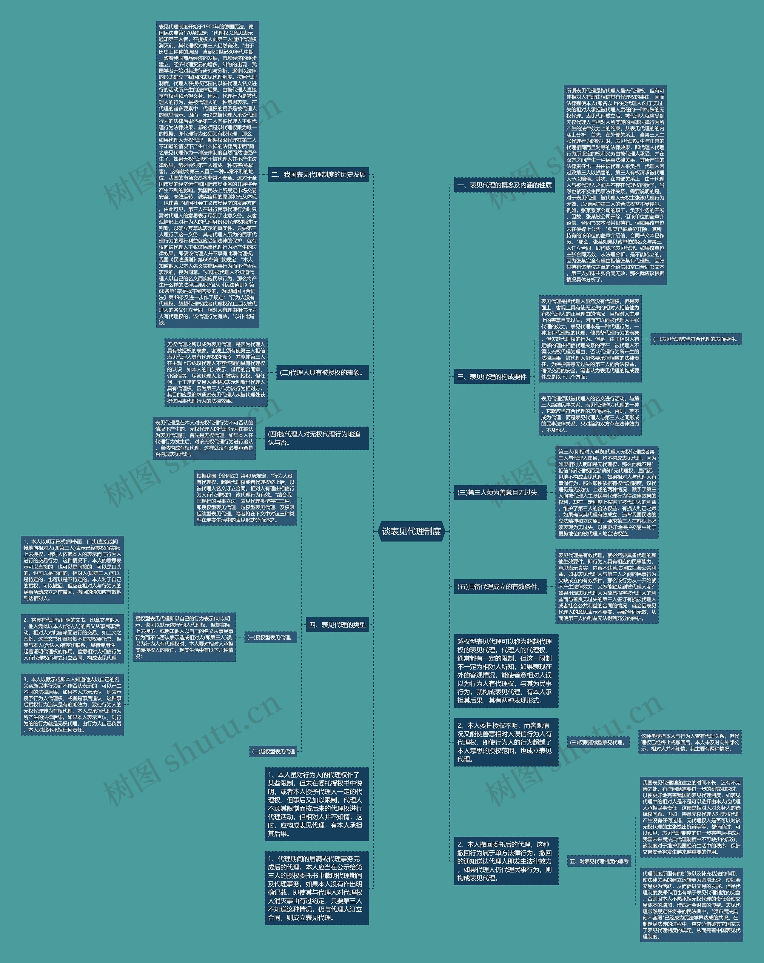 谈表见代理制度 谈表见代理制度