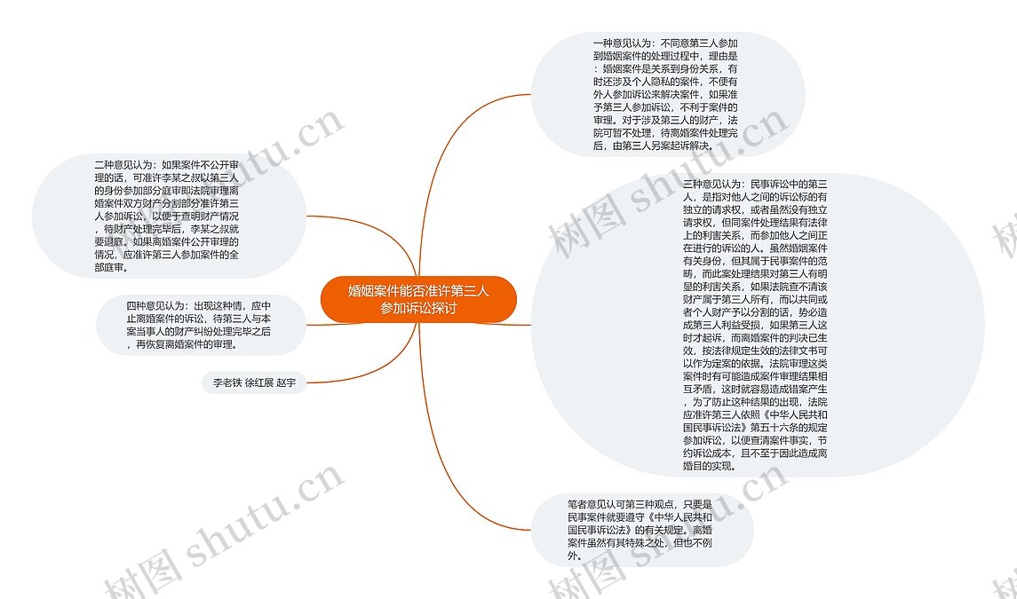 婚姻案件能否准许第三人参加诉讼探讨思维导图_编号p7509921-TreeMind树图
