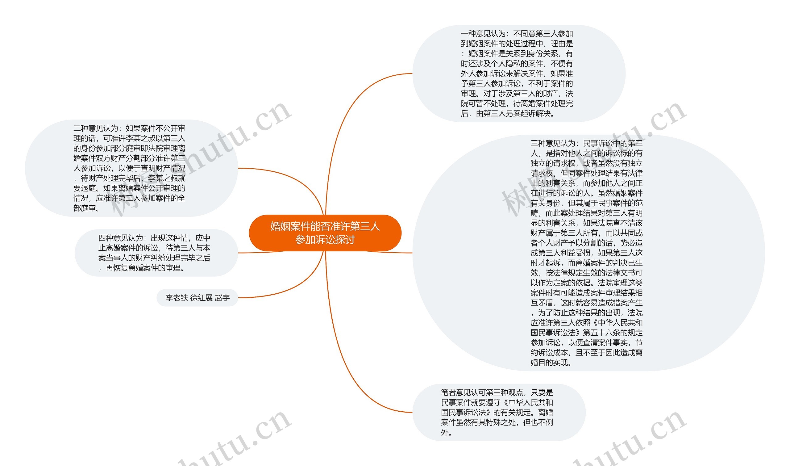 婚姻案件能否准许第三人参加诉讼探讨思维导图