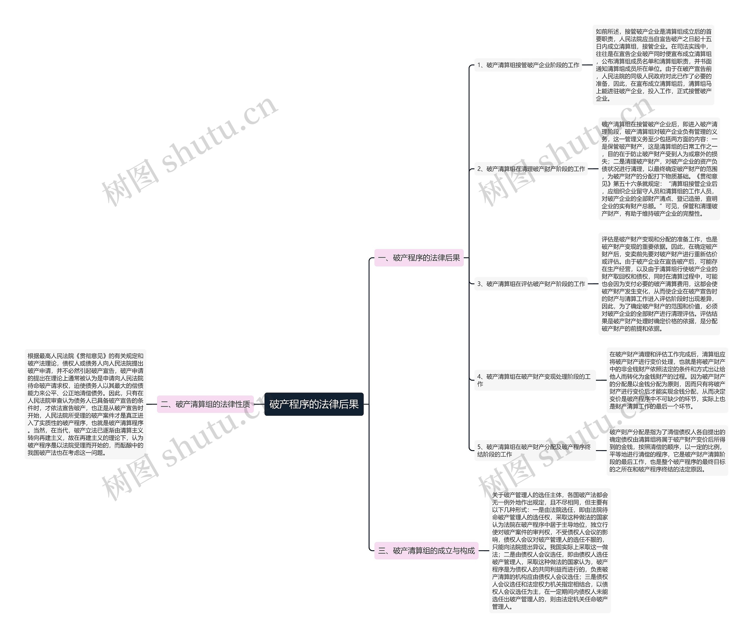 破产程序的法律后果 破产程序的法律后果