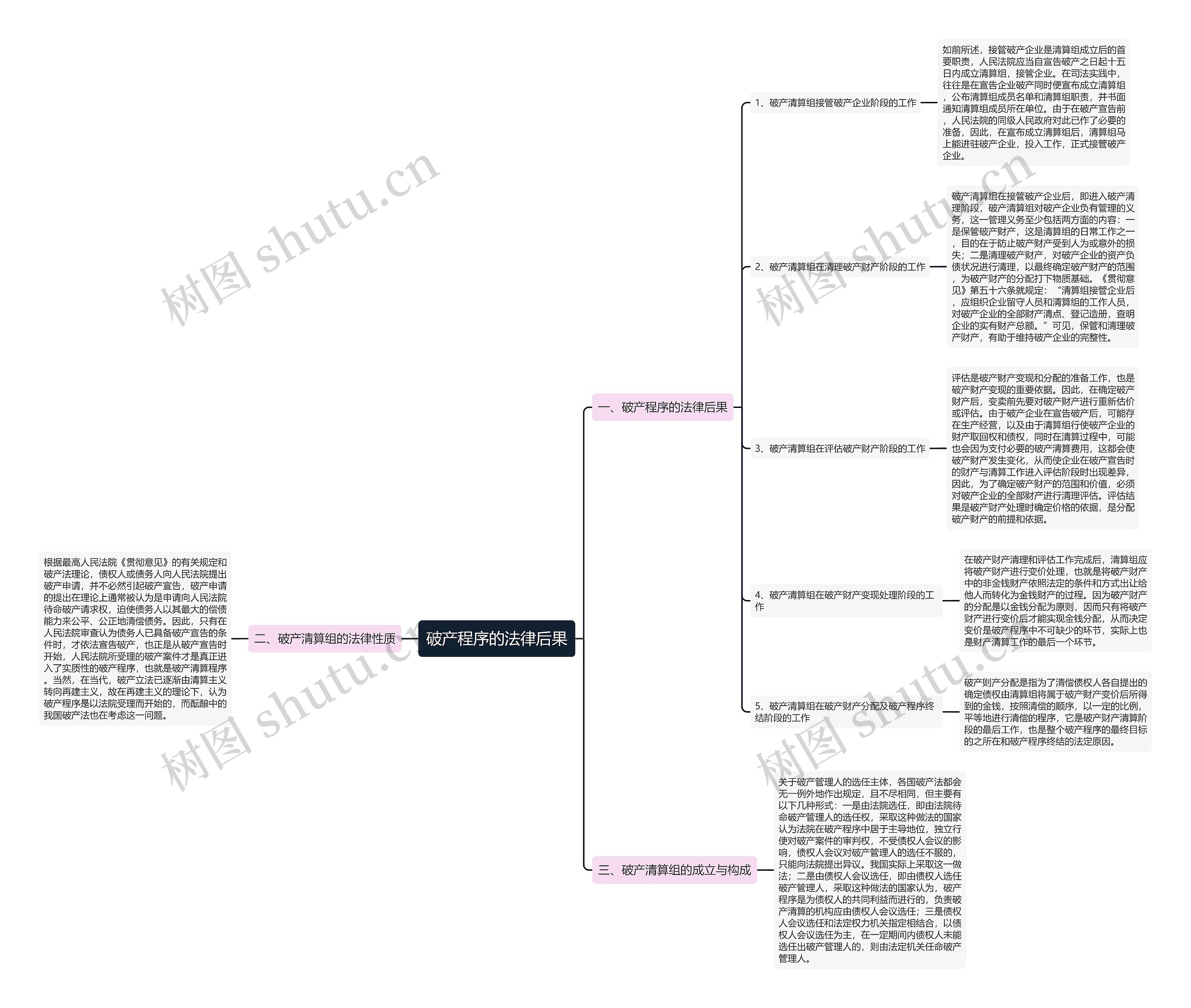 破产程序的法律后果思维导图