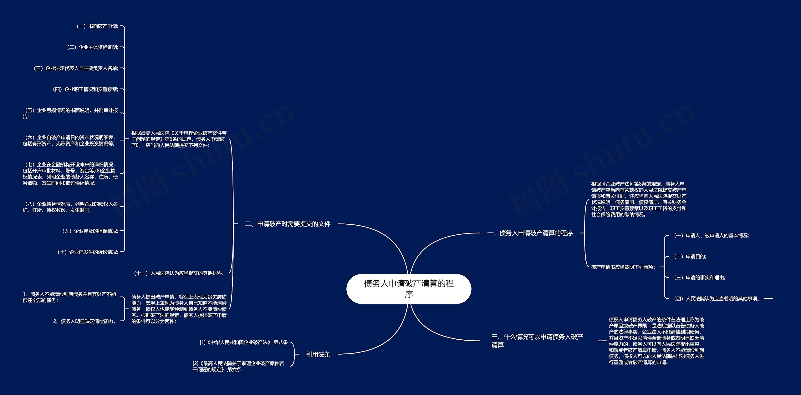 债务人申请破产清算的程序思维导图