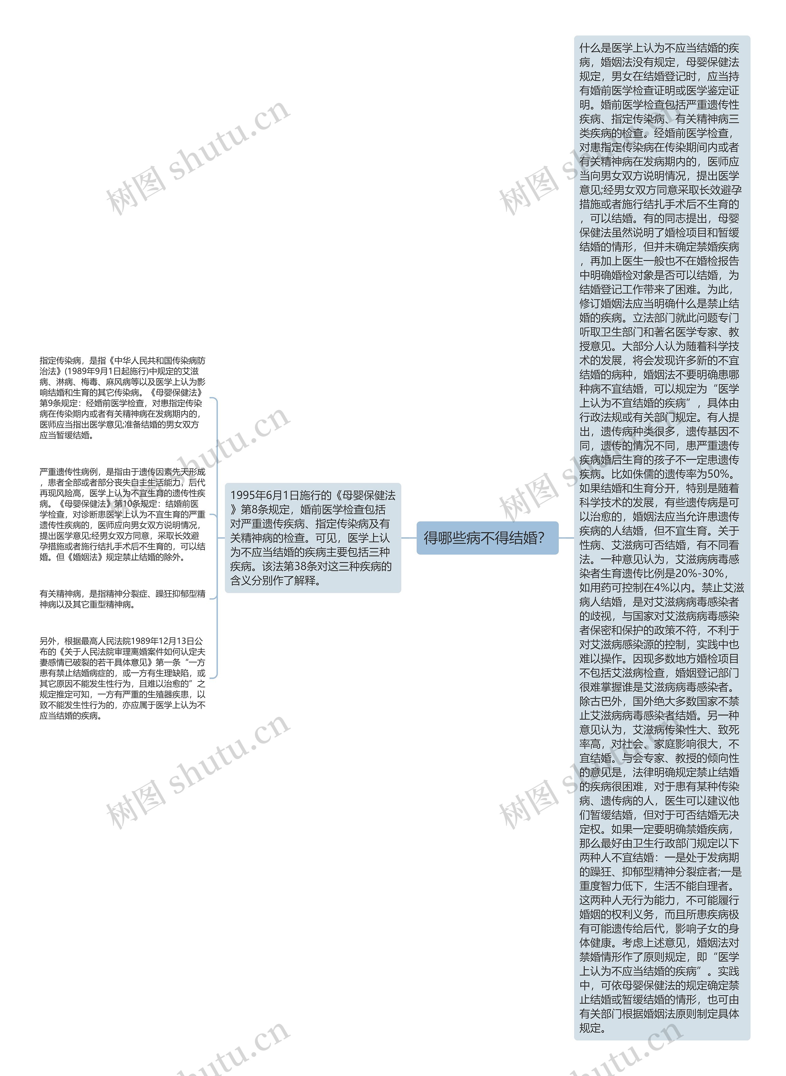 得哪些病不得结婚? 得哪些病不得结婚?