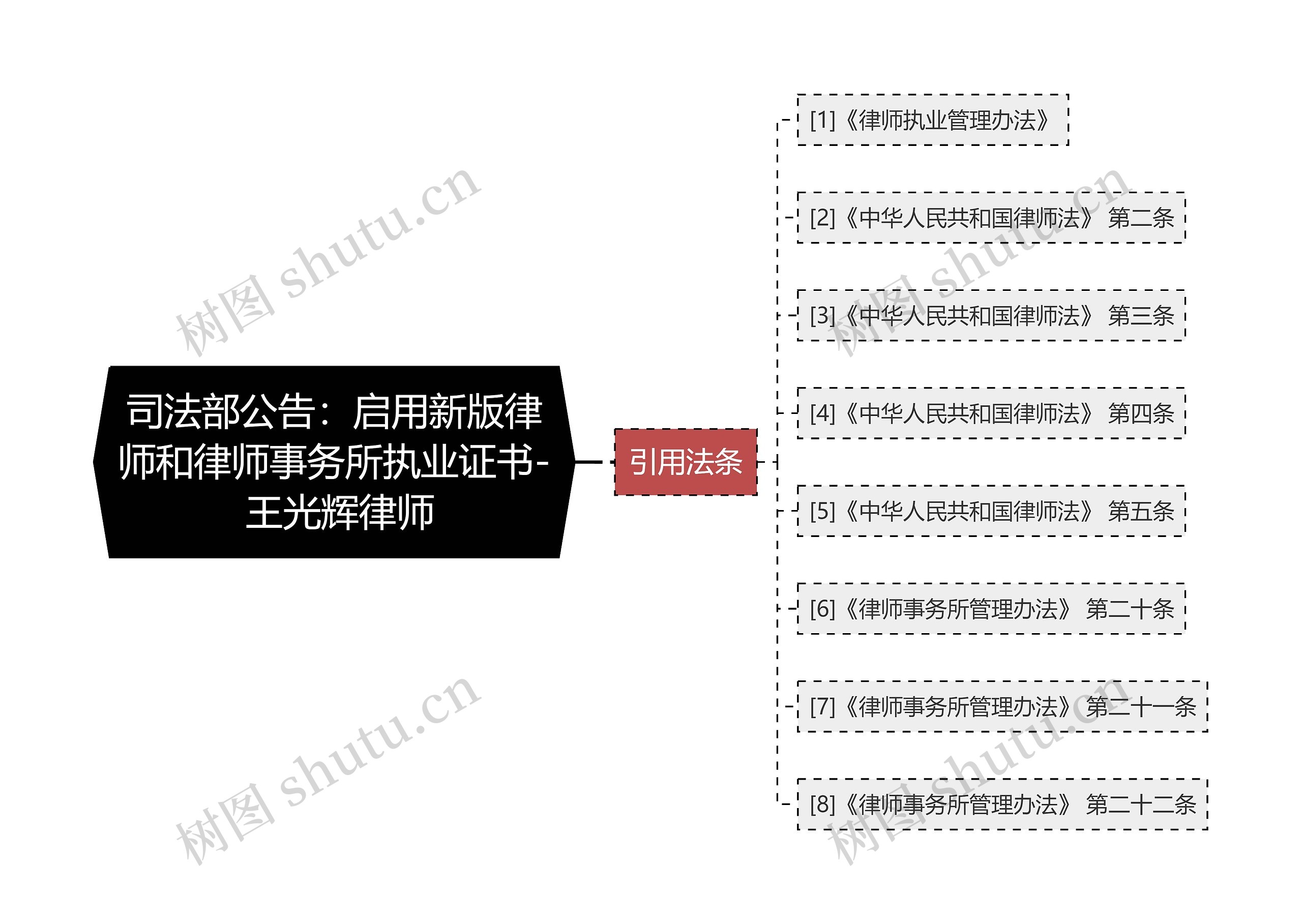 司法部公告：启用新版律师和律师事务所执业证书- 王光辉律师