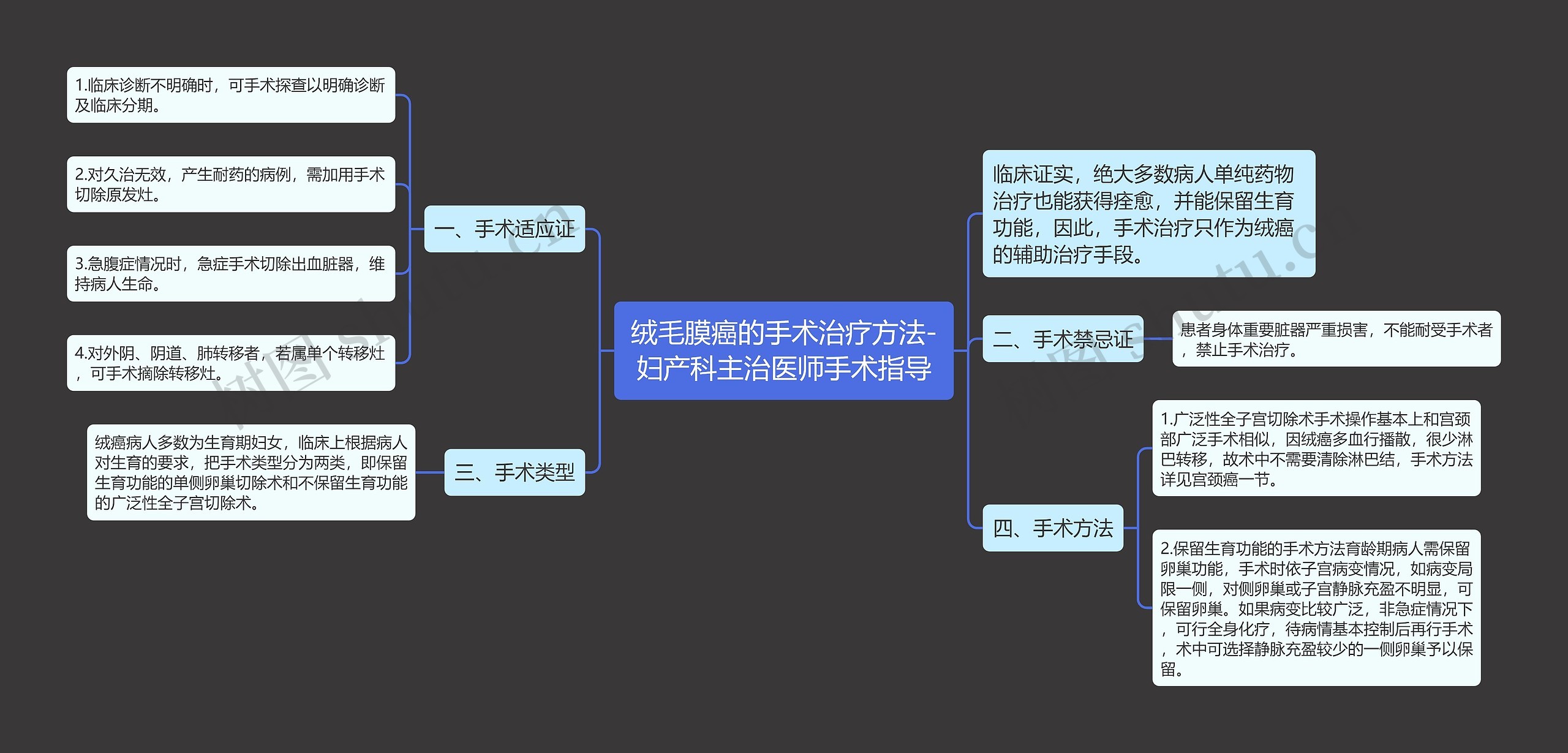 绒毛膜癌的手术治疗方法-妇产科主治医师手术指导