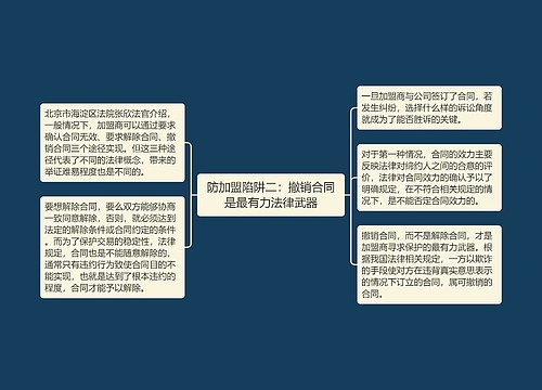 防加盟陷阱二：撤销合同是最有力法律武器