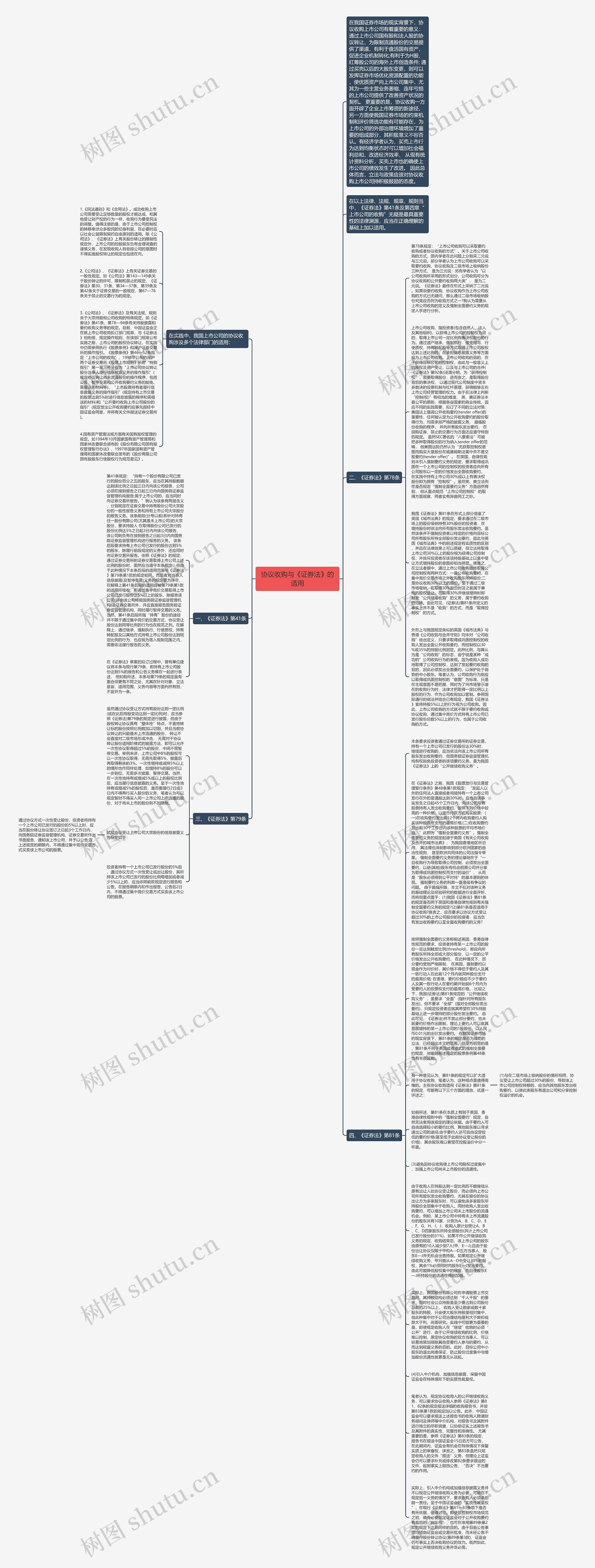 协议收购与《证券法》的适用思维导图