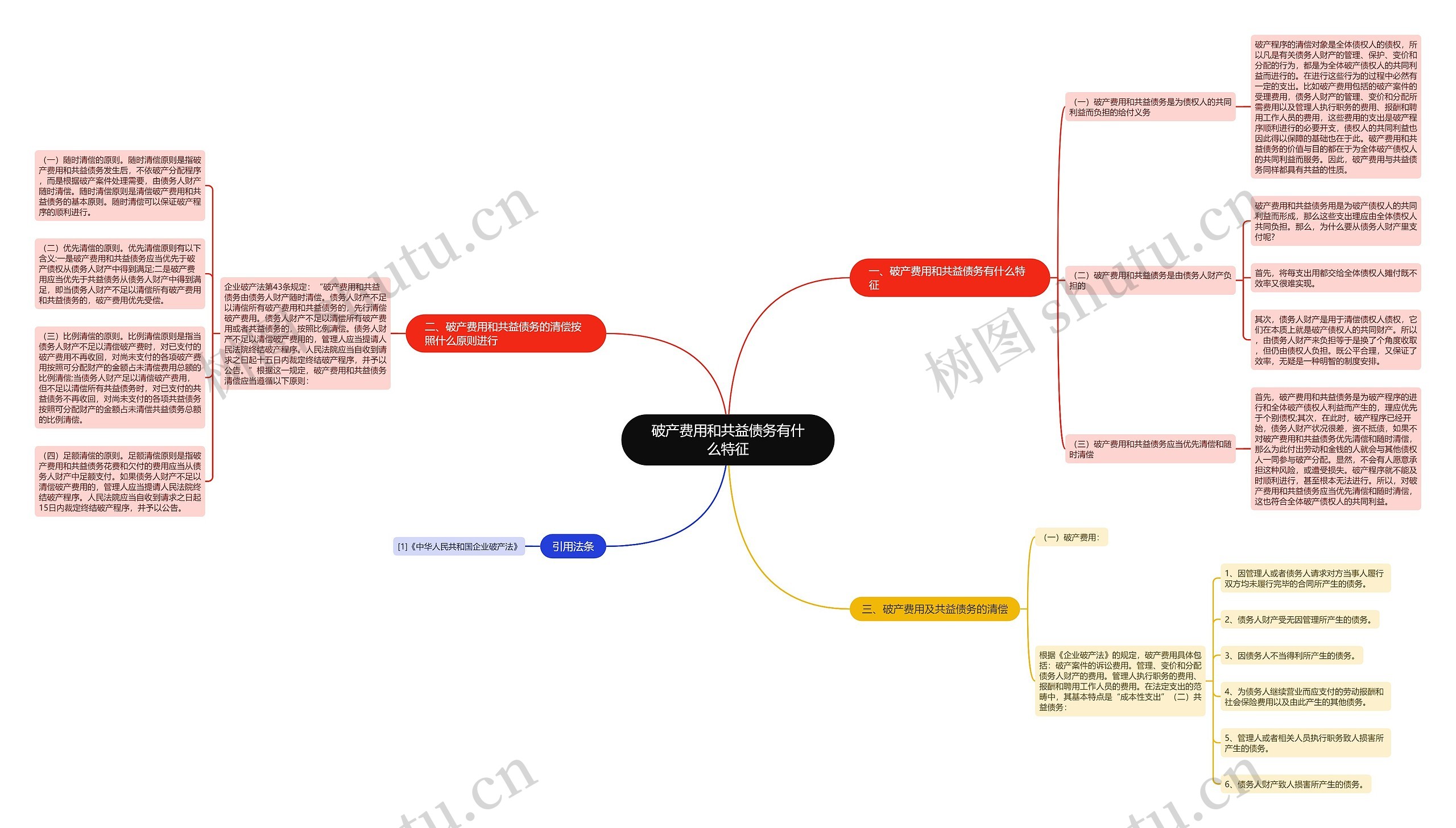 破产费用和共益债务有什么特征思维导图