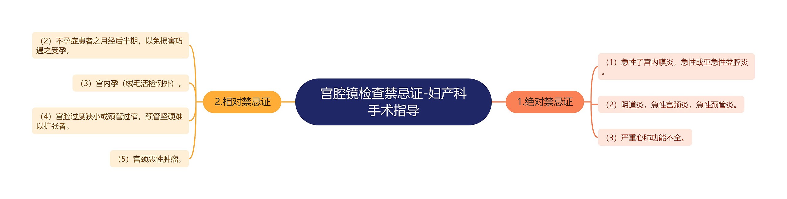 宫腔镜检查禁忌证-妇产科手术指导 宫腔镜检查禁忌证-妇产科手术指导