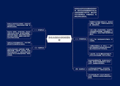 急性炎症的分类和病理生理