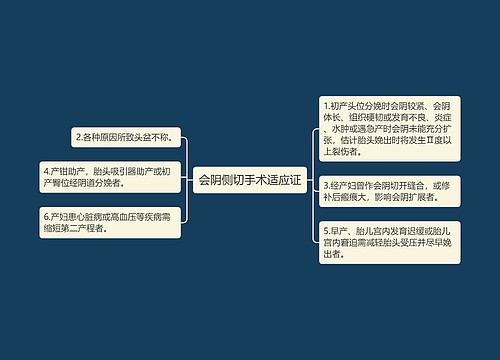 会阴侧切手术适应证