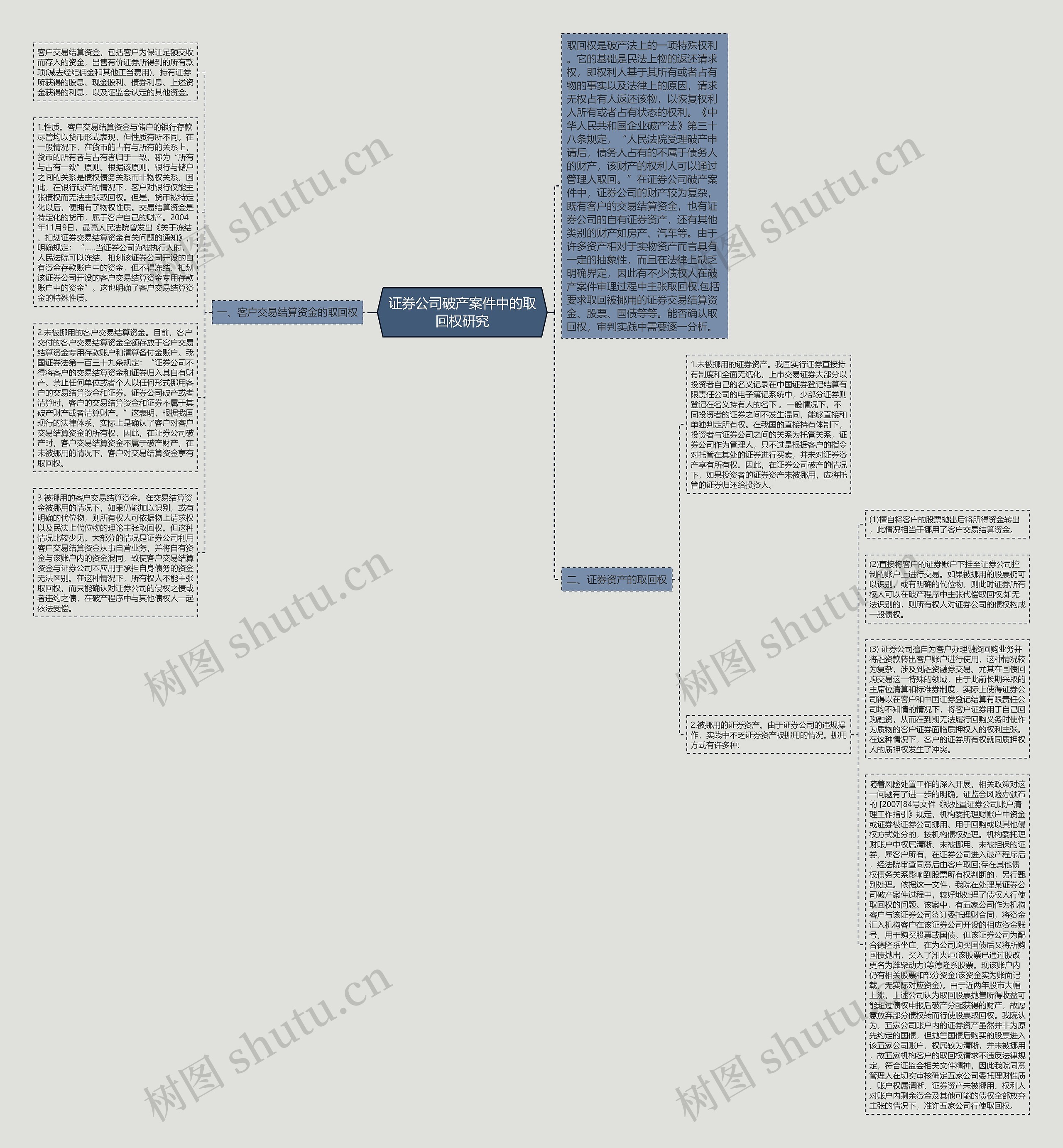 证券公司破产案件中的取回权研究思维导图