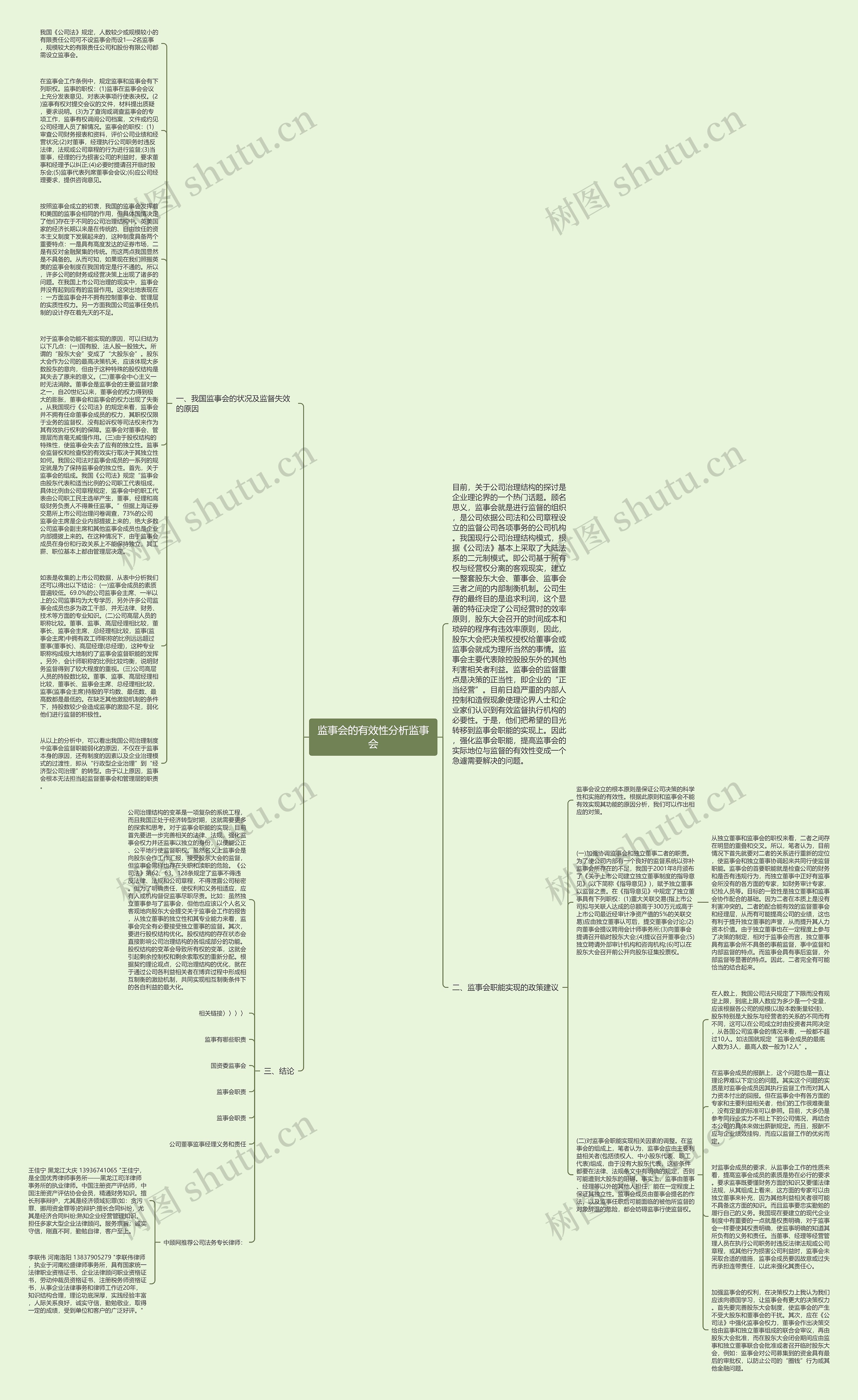 监事会的有效性分析监事会思维导图