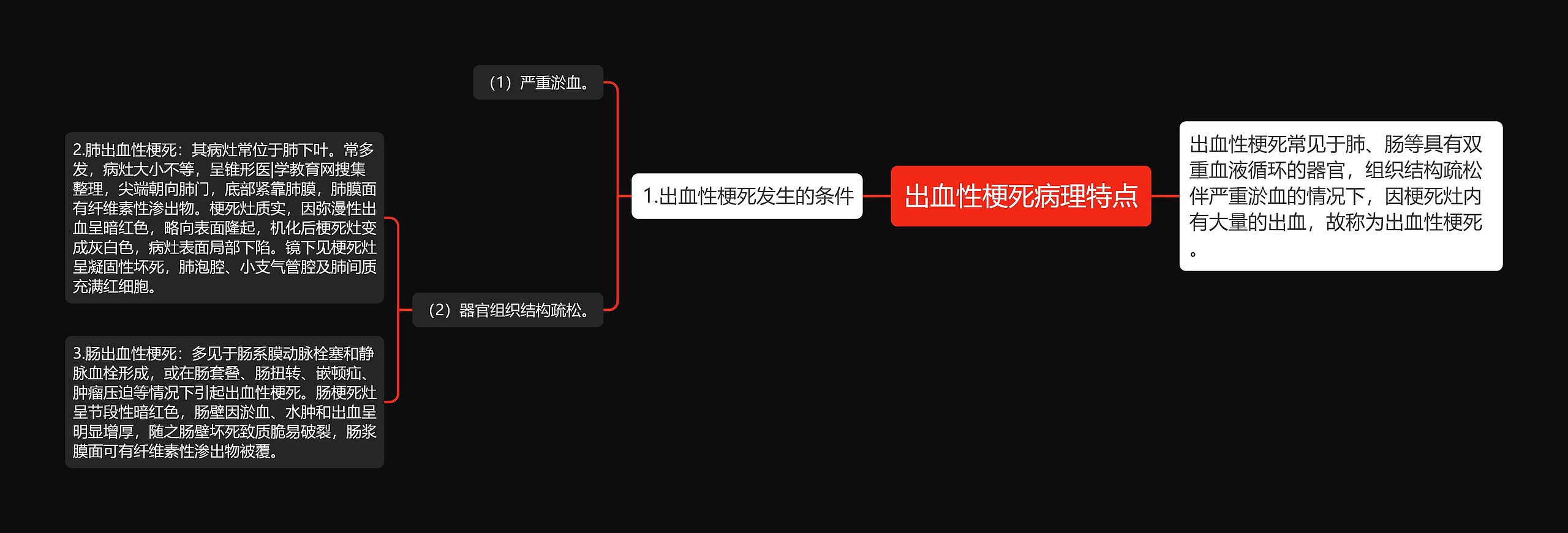 出血性梗死病理特点