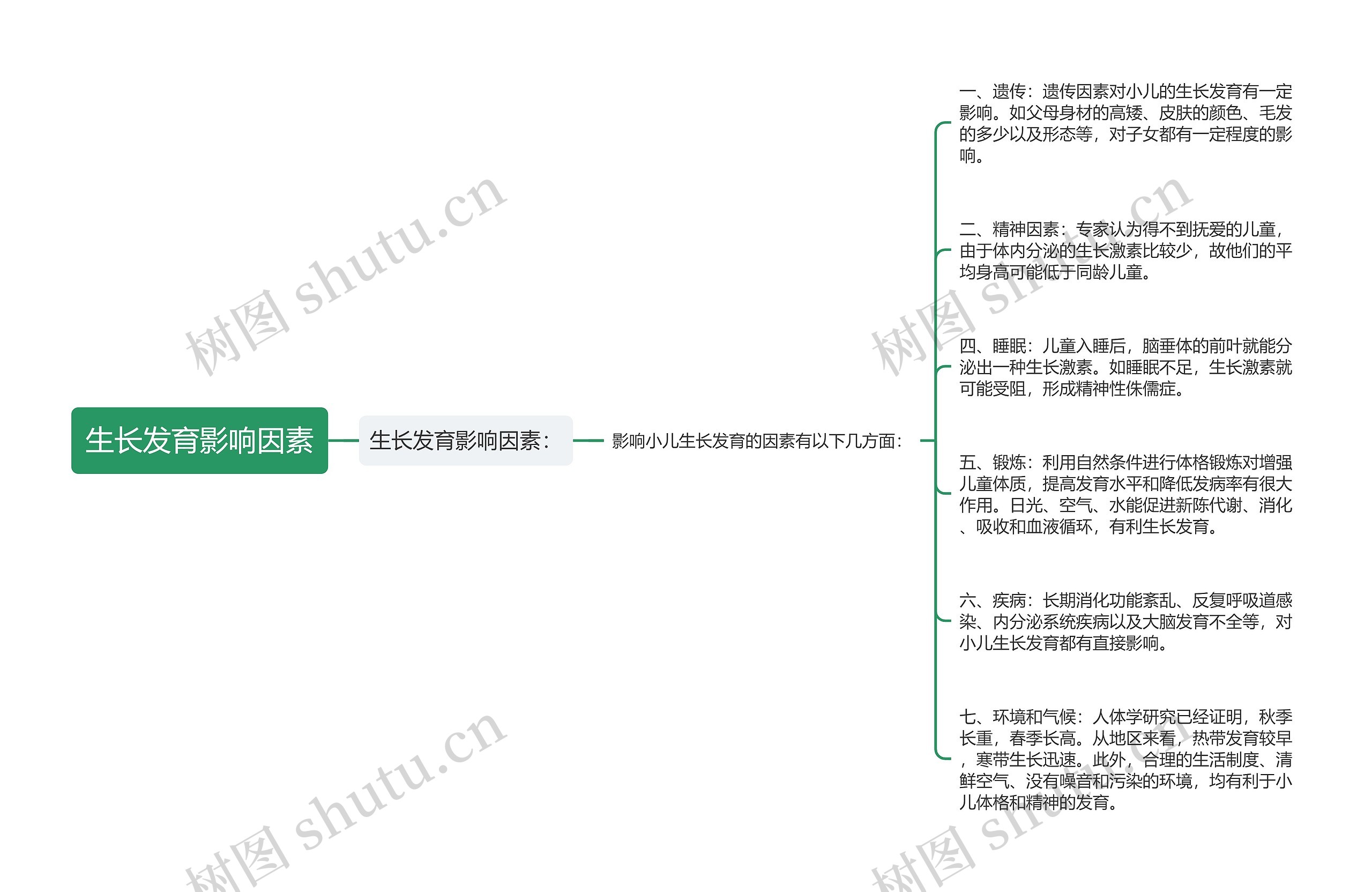 生长发育影响因素