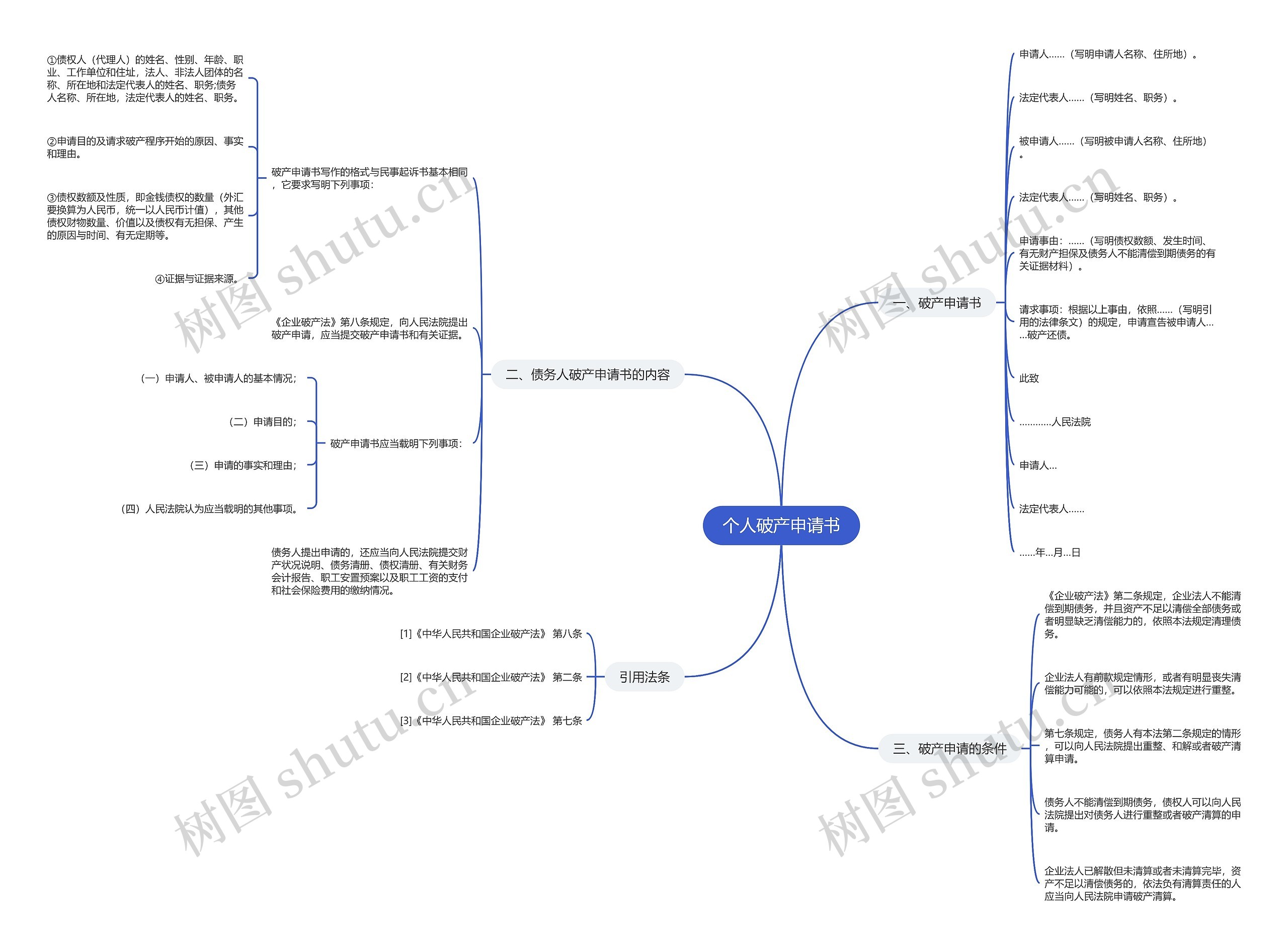 个人破产申请书思维导图