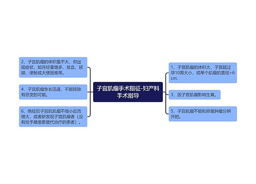 子宫肌瘤手术指征-妇产科手术指导