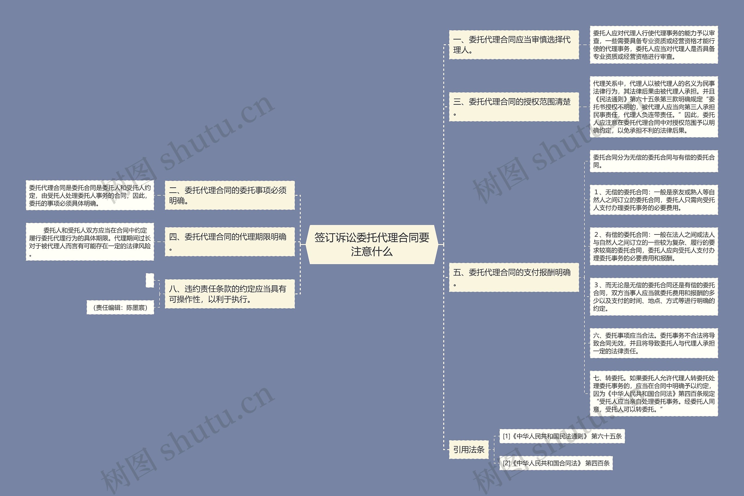 签订诉讼委托代理合同要注意什么思维导图
