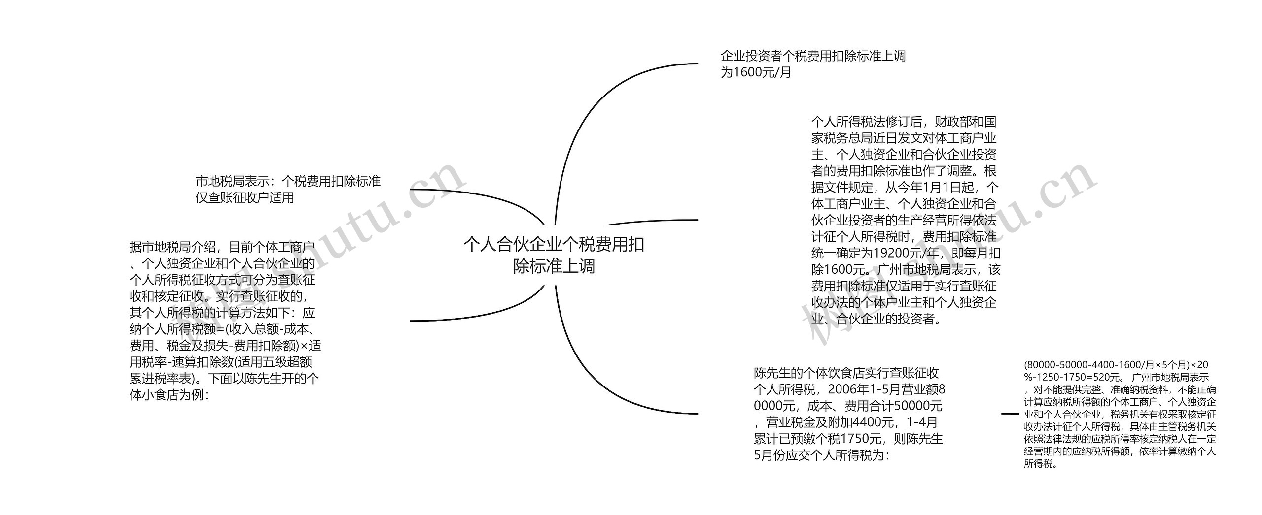 个人合伙企业个税费用扣除标准上调