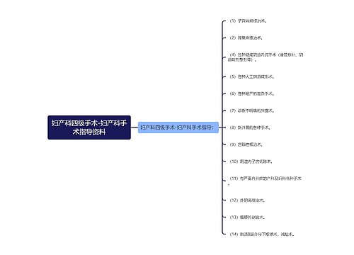 妇产科四级手术-妇产科手术指导资料