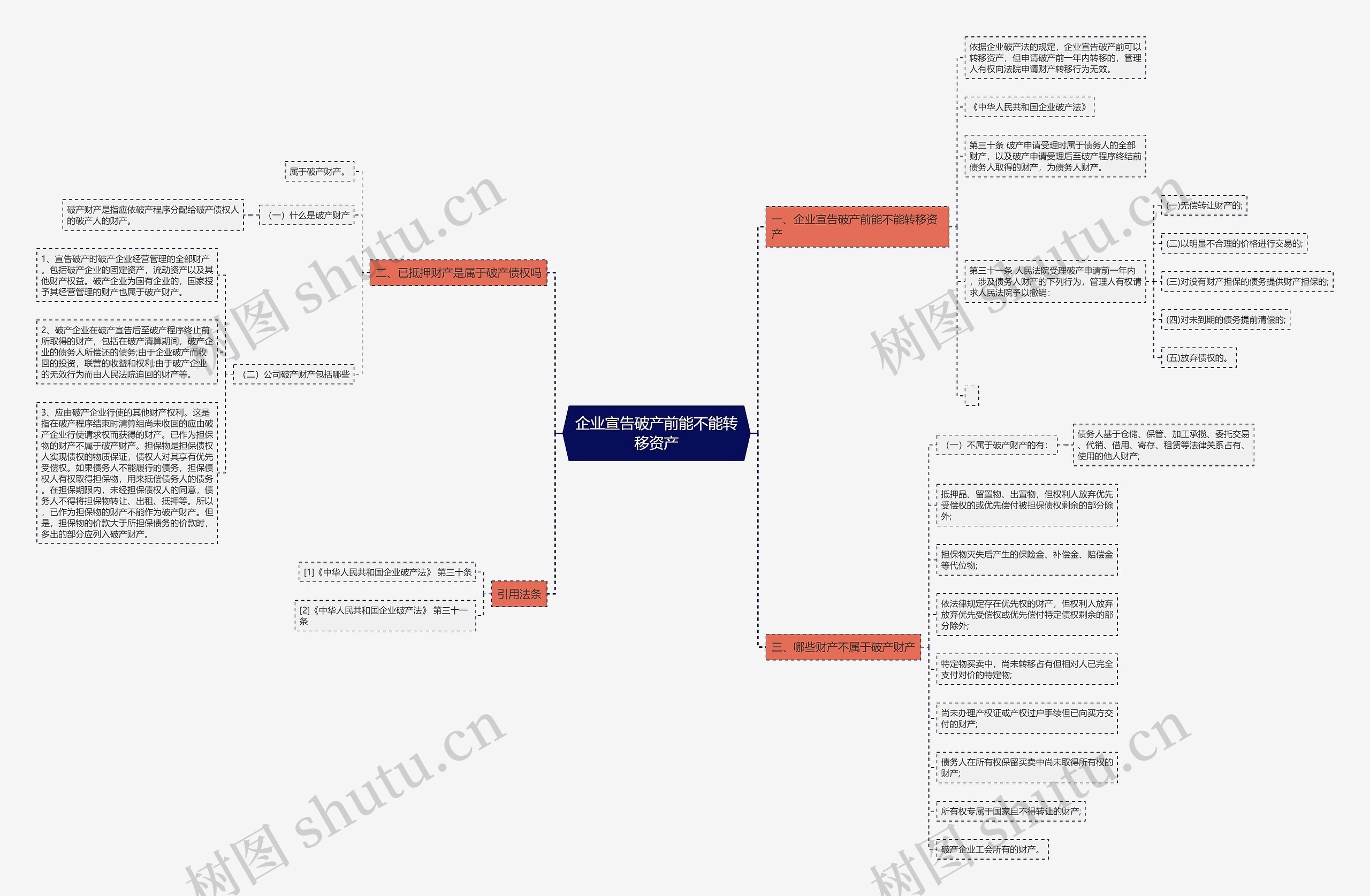 企业宣告破产前能不能转移资产 企业宣告破产前能不能转移资产