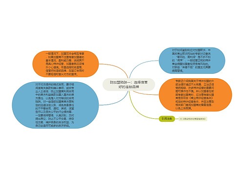 防加盟陷阱一：选择信誉好的连锁品牌