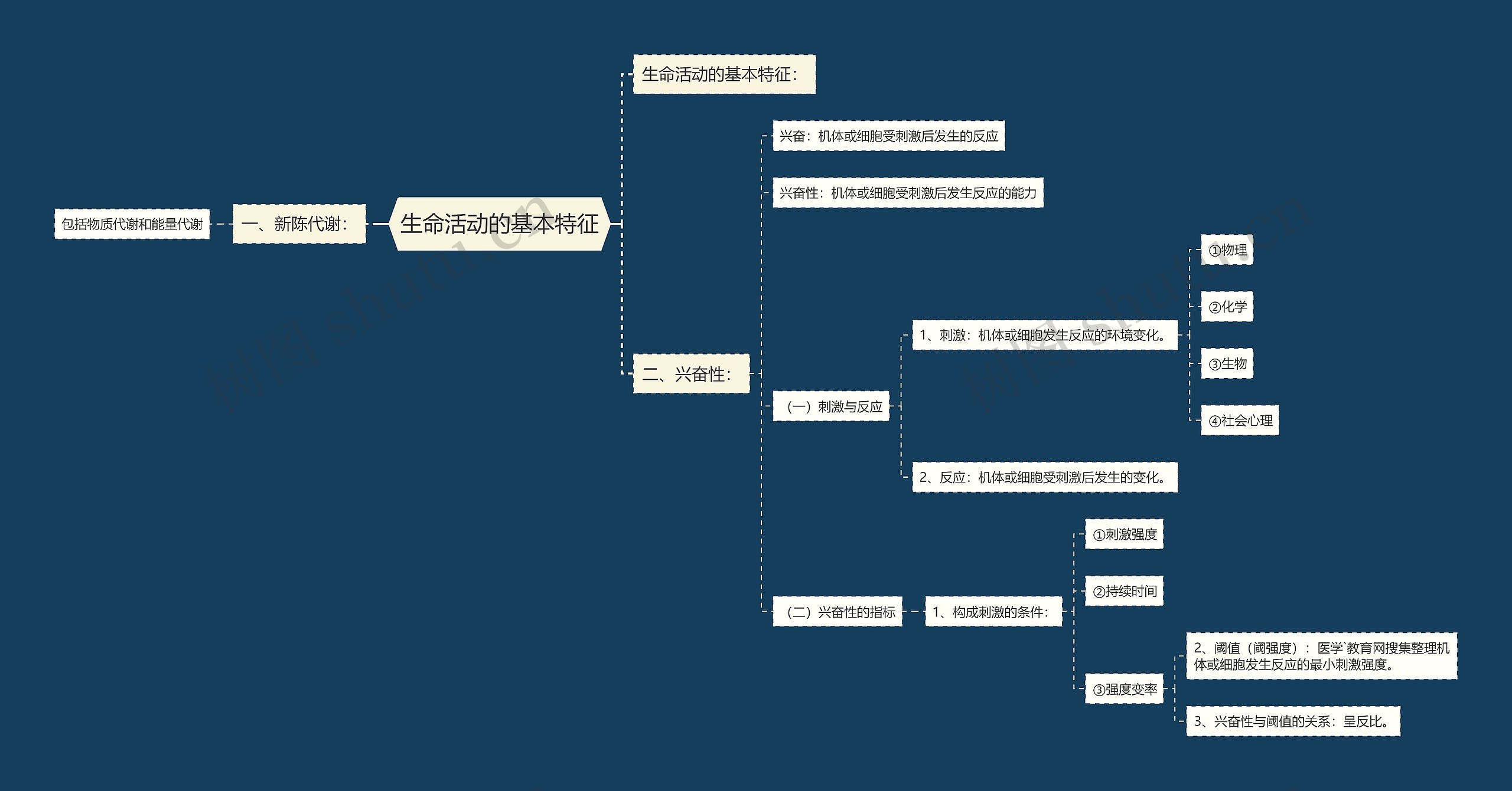 生命活动的基本特征 生命活动的基本特征