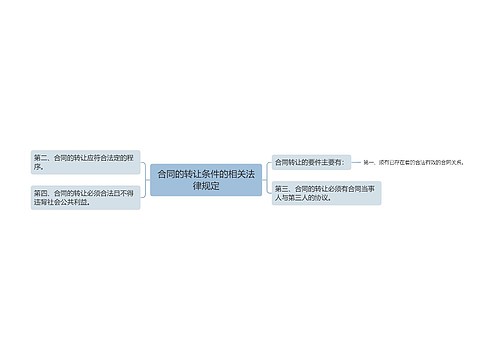 合同的转让条件的相关法律规定