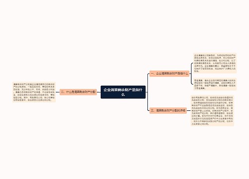 企业清算剩余财产是指什么