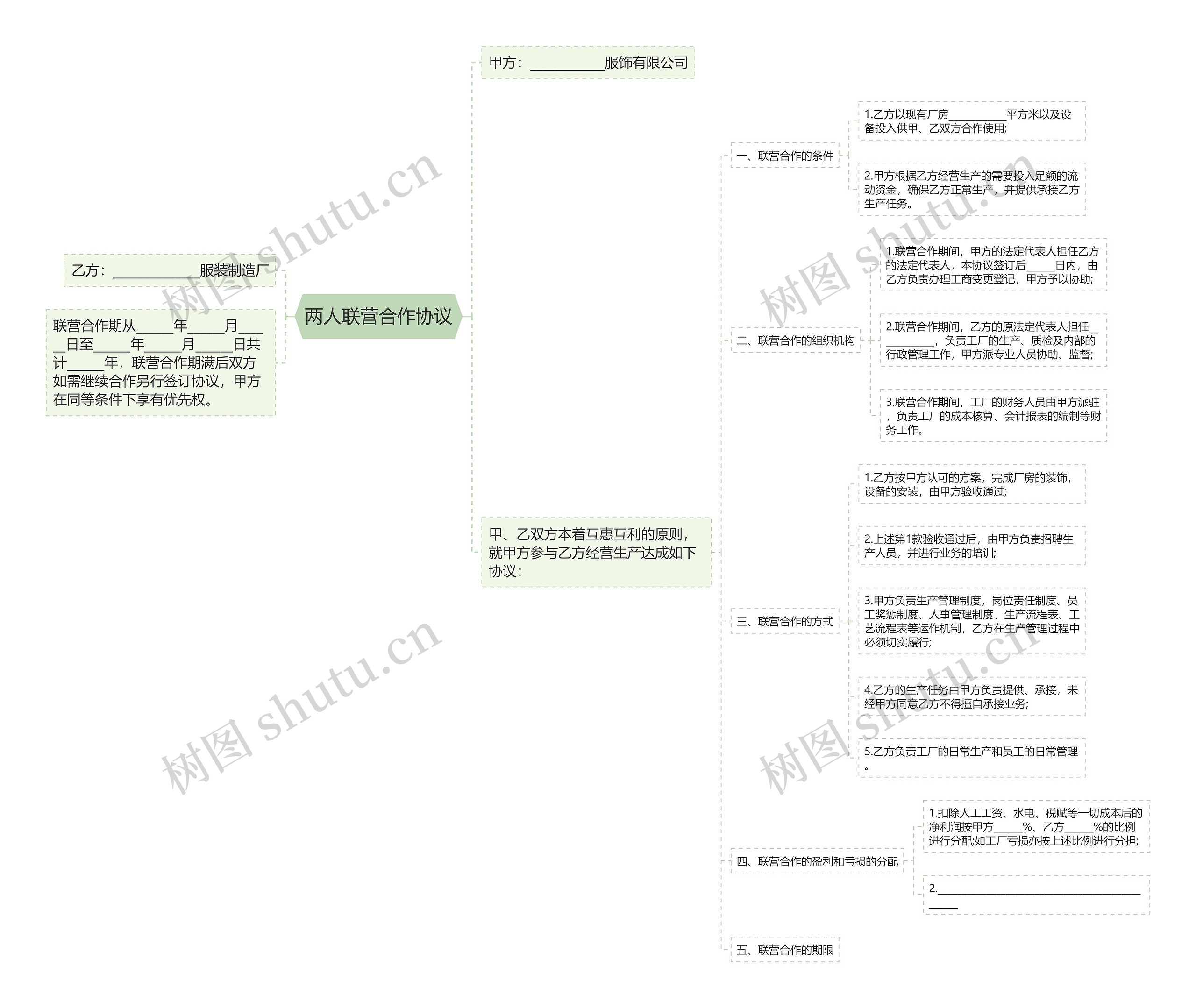 两人联营合作协议思维导图