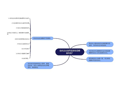 合伙企业合同应该包括哪些内容？