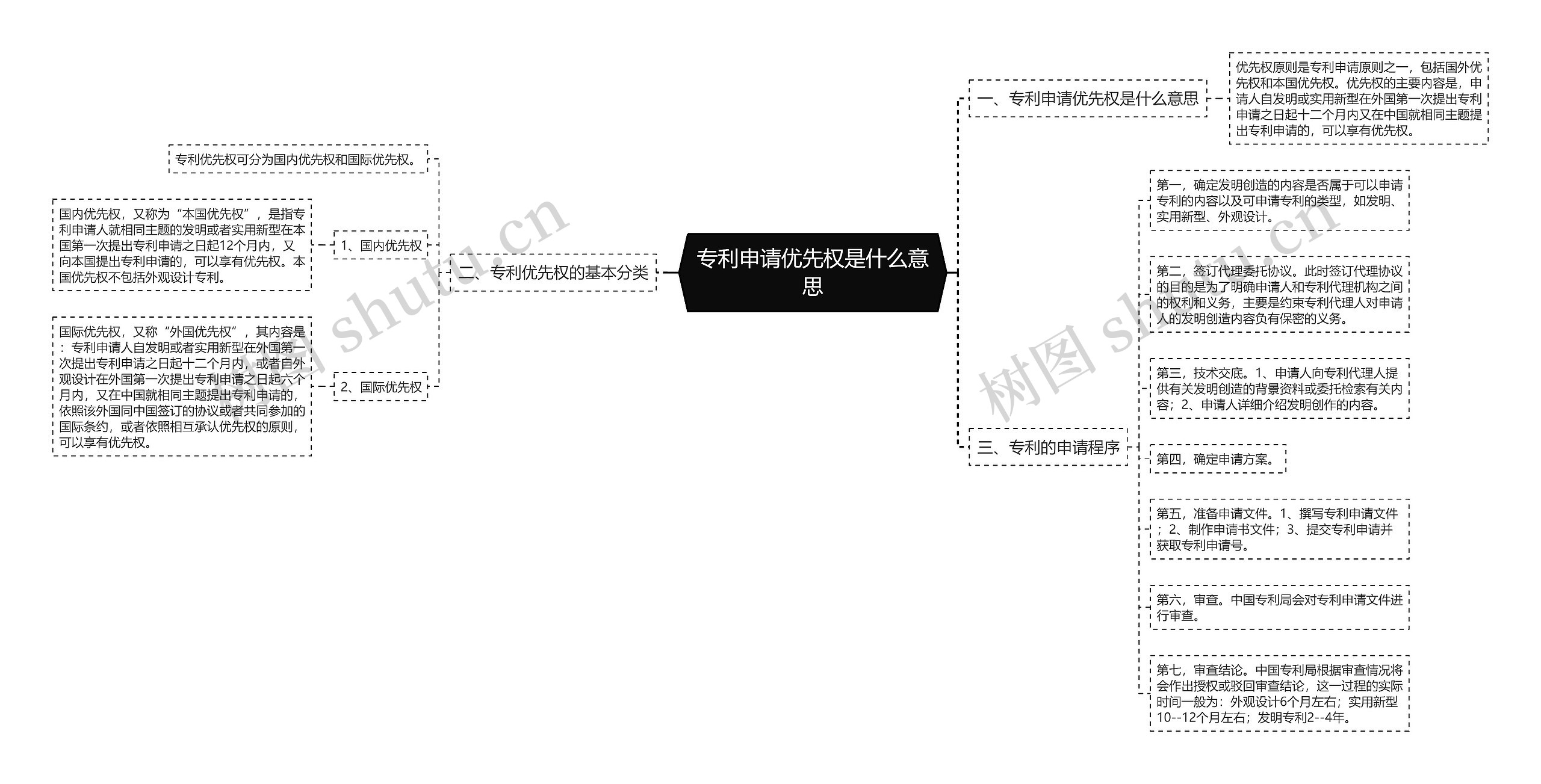 专利申请优先权是什么意思