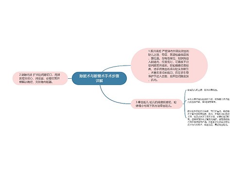 除脏术与断臀术手术步骤详解