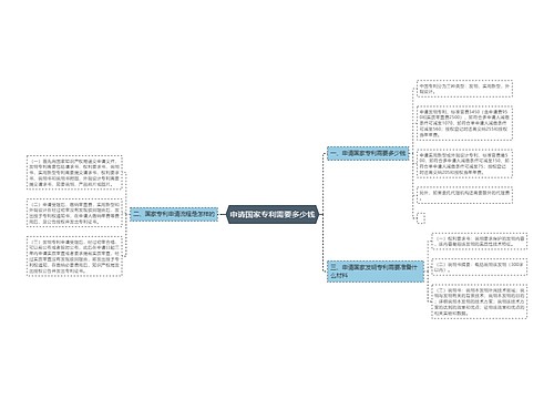 申请国家专利需要多少钱