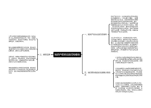 知识产权诉讼技巧有哪些