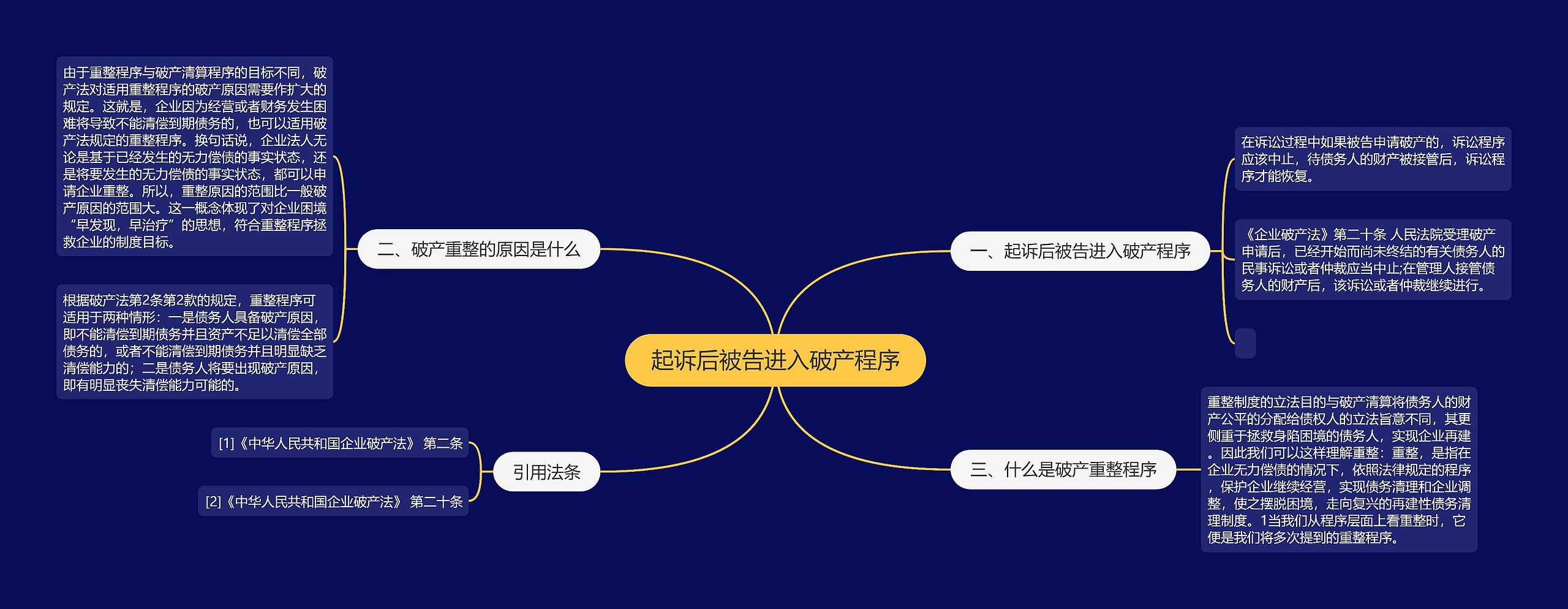 起诉后被告进入破产程序