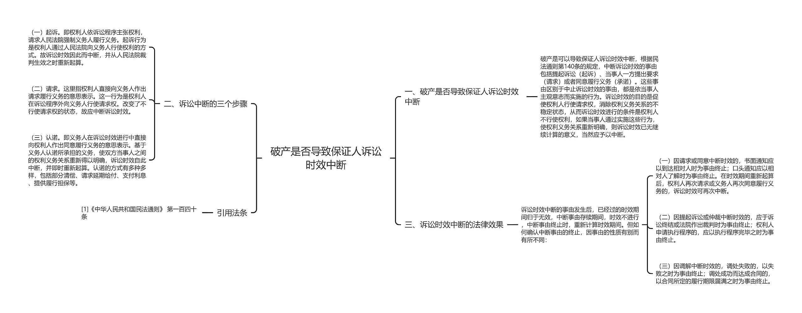 破产是否导致保证人诉讼时效中断 破产是否导致保证人诉讼时效中断