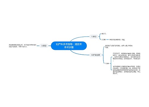 妇产科手术指导：清宫术手术步骤