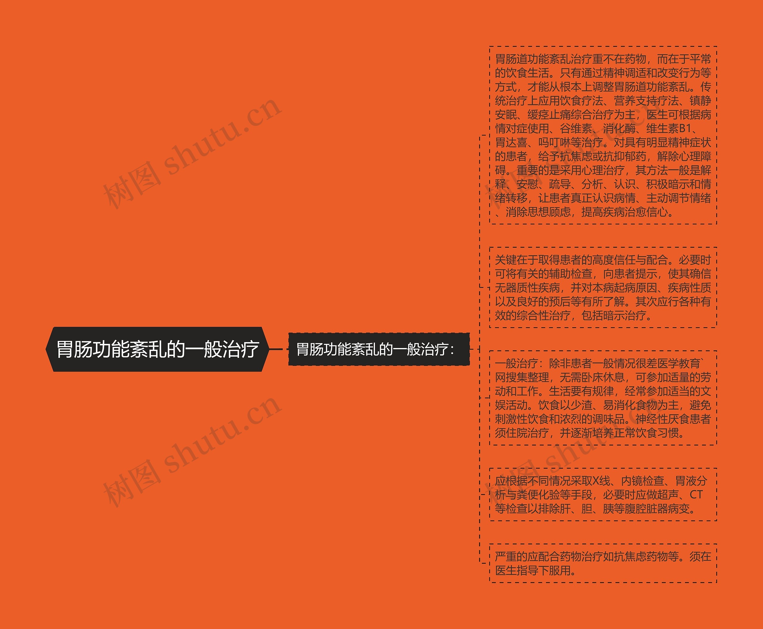 胃肠功能紊乱的一般治疗 胃肠功能紊乱的一般治疗