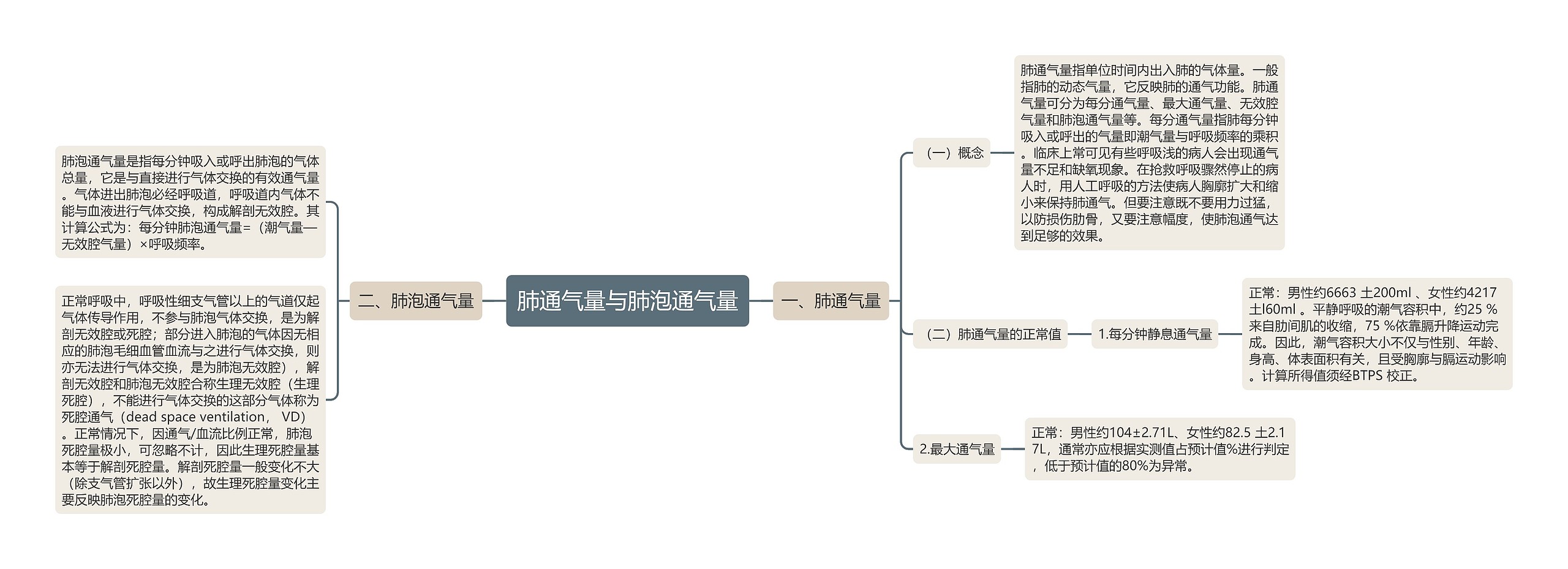 肺通气量与肺泡通气量思维导图