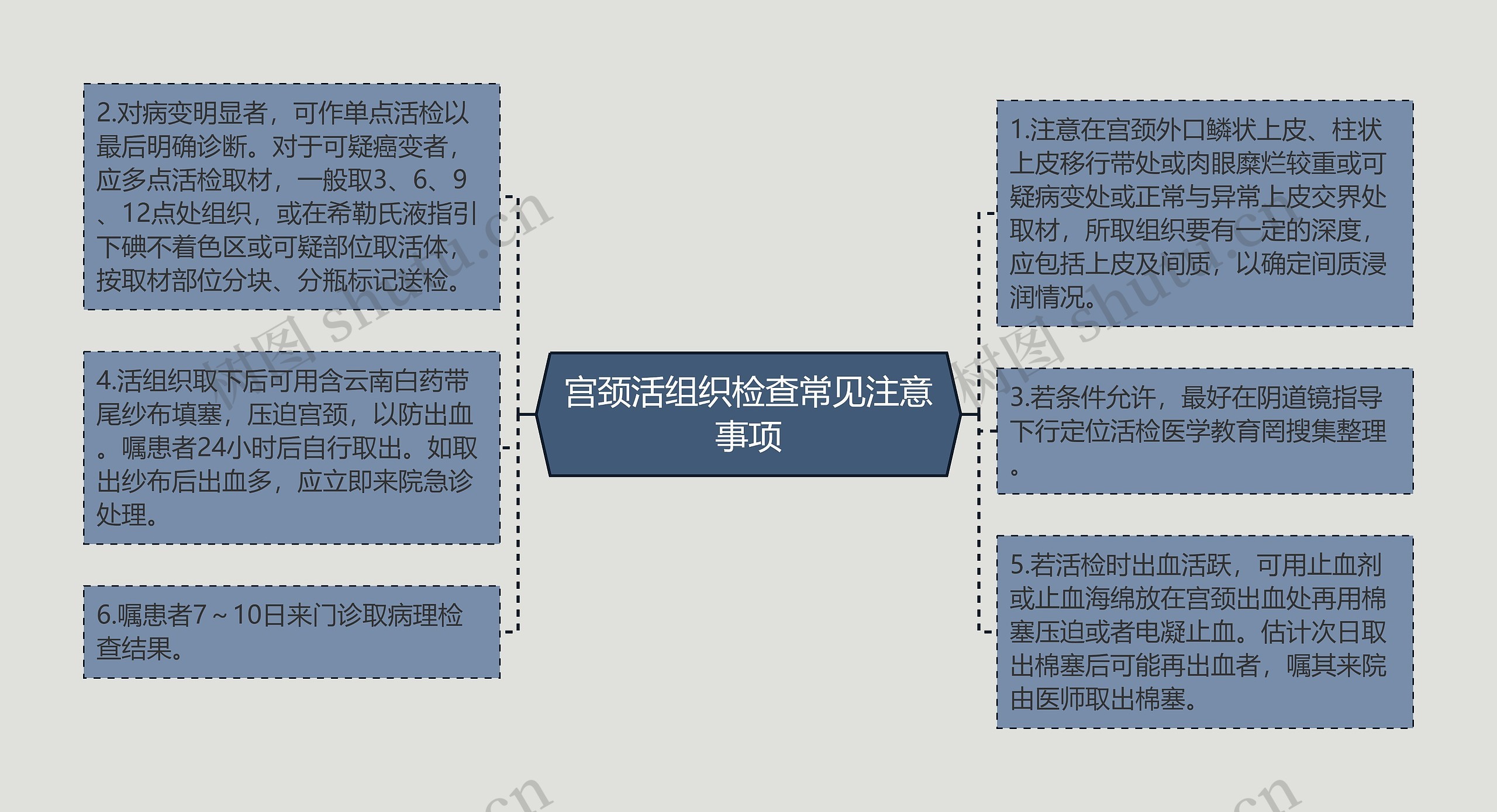 宫颈活组织检查常见注意事项