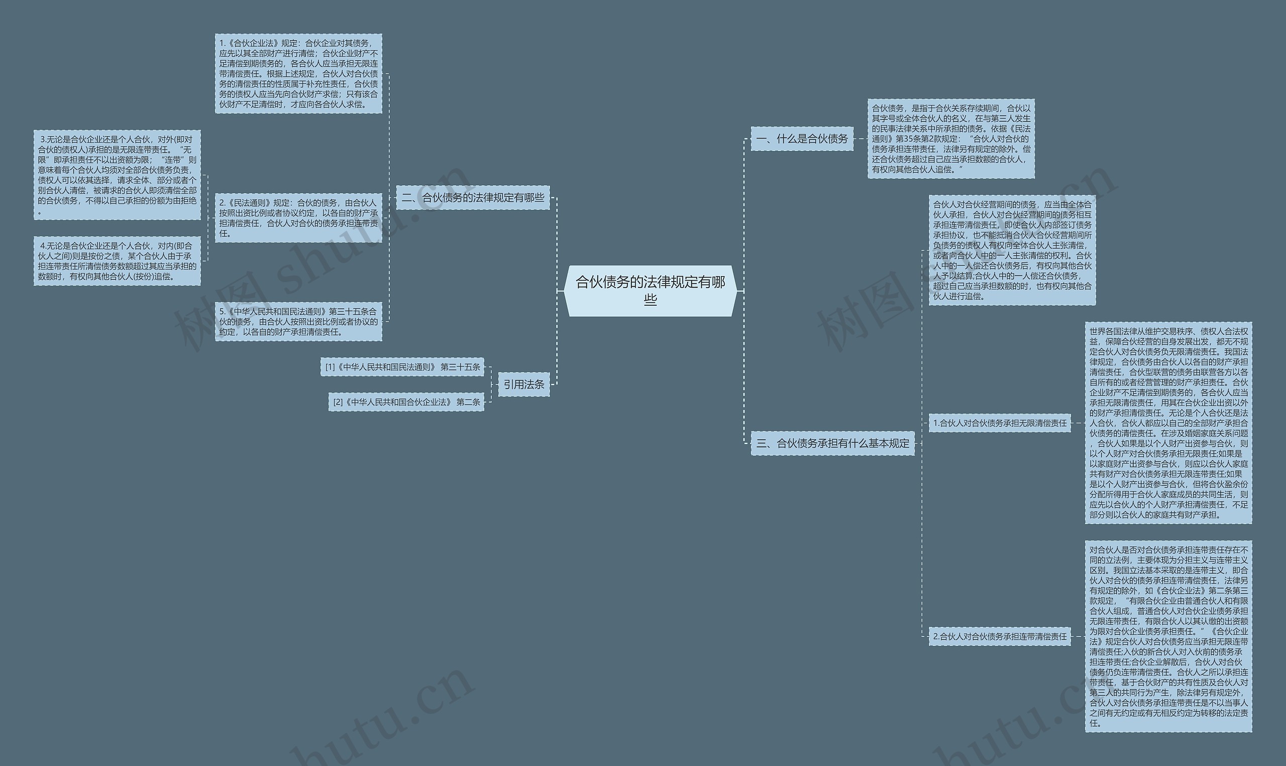 合伙债务的法律规定有哪些思维导图