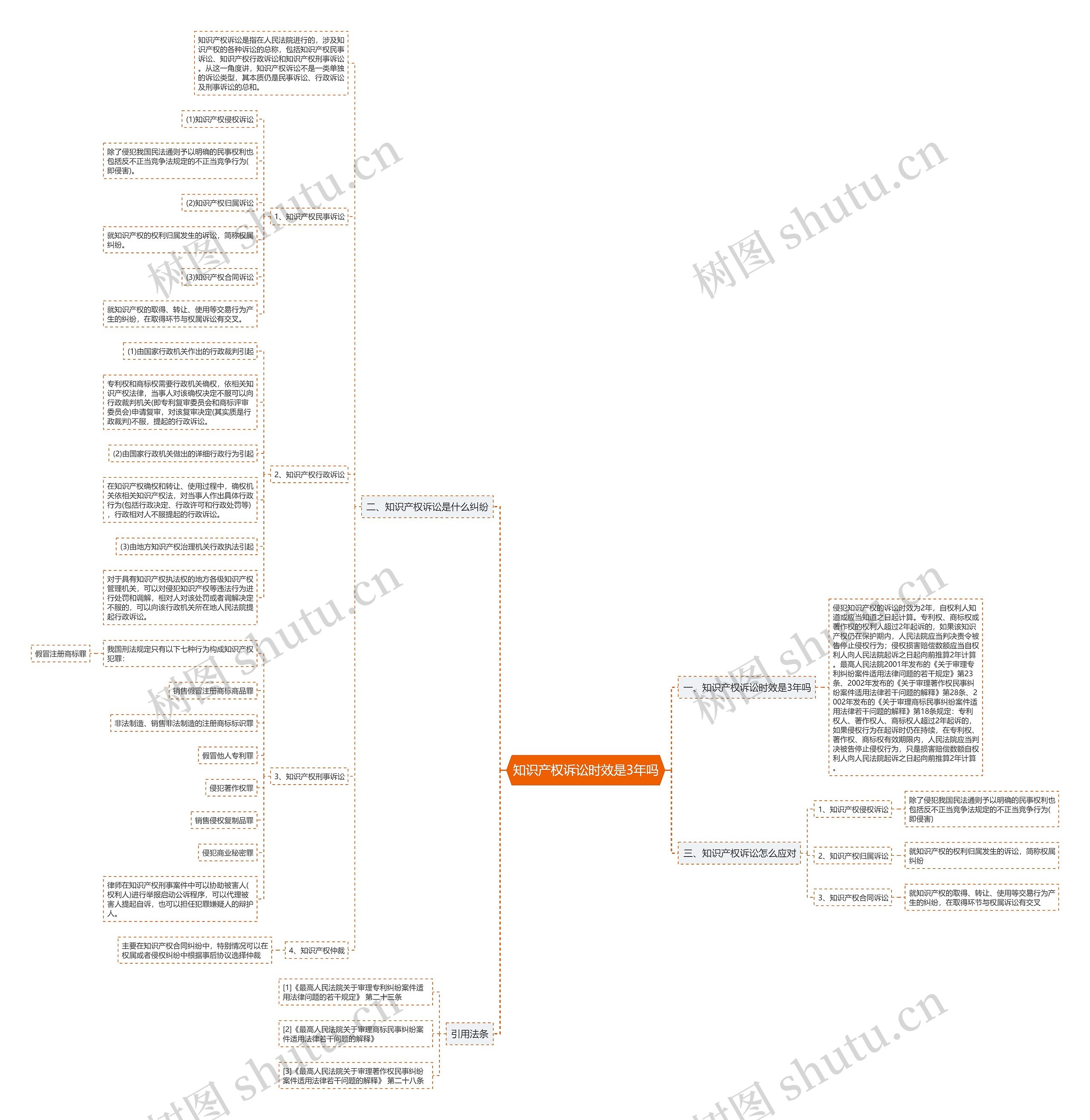 知识产权诉讼时效是3年吗 知识产权诉讼时效是3年吗